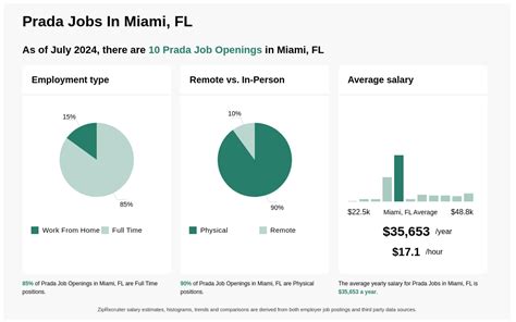 25+ Prada Jobs, Employment September 21, 2024.